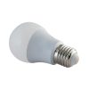 ĐÈN LED BULB